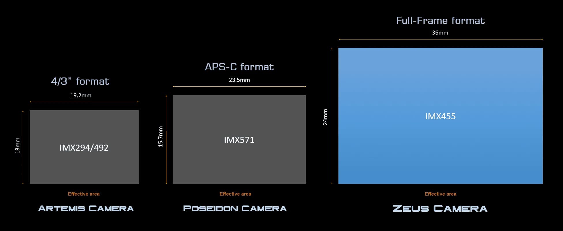 Full-frame 61 MP sensor for wide fields